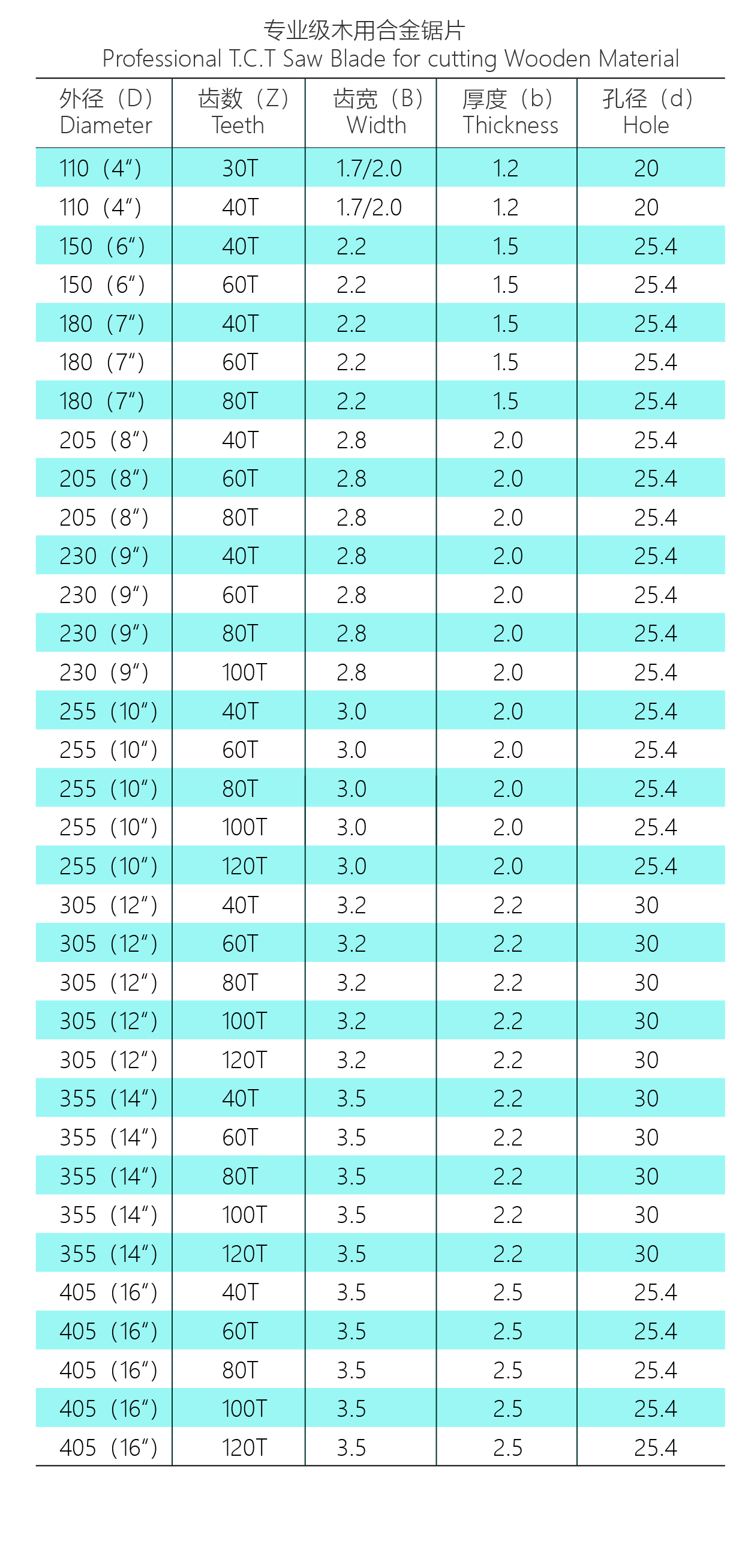 专业级木用合金锯片-D110*30T(图1)