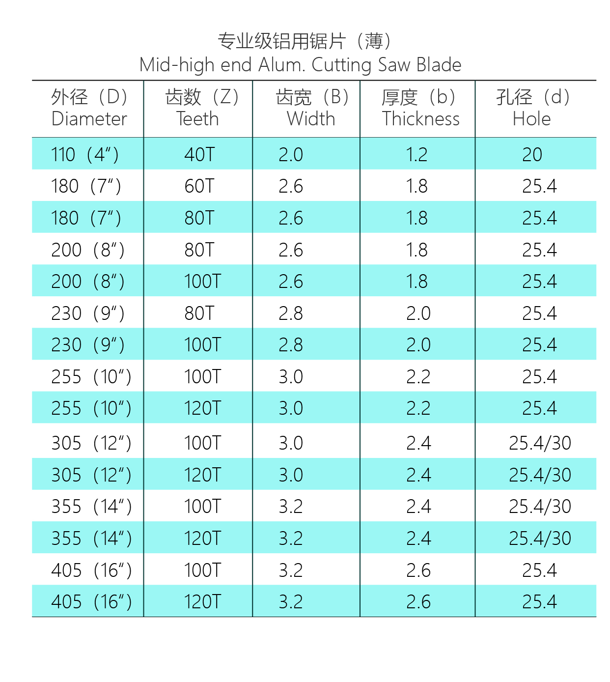 专业级铝用锯片（薄）D255*120T(图1)
