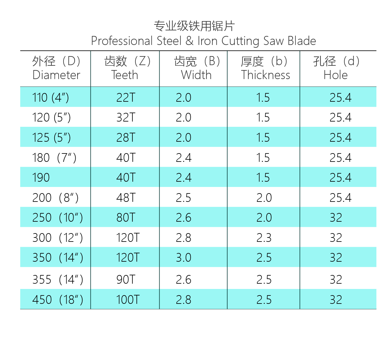 专业铁用锯片 D350*70T(图1)